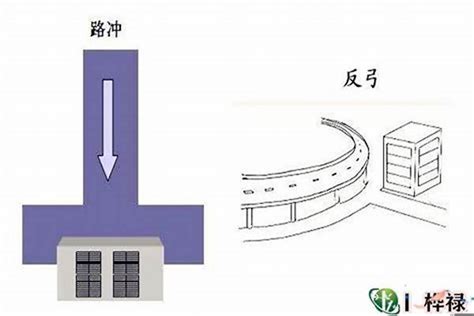 路冲房子破解|风水最怕犯“路冲煞”，今天教你化解！